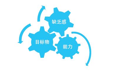 详细分析：星座与风水的碰撞 (有点扯淡)