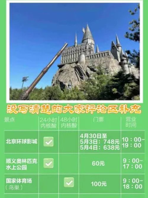 五一旅游数据亮眼， 哈尔滨旅游热度飙升