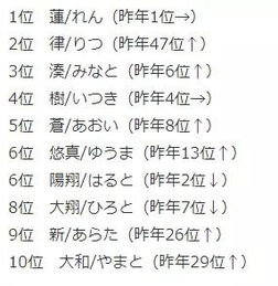 带致字的男孩名字洋气（精选良好名）
