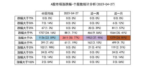 2.2 已婚/恋爱中的伙伴们
