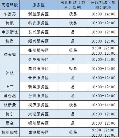 七、避开高峰时段，享受宁静旅程？我想静静