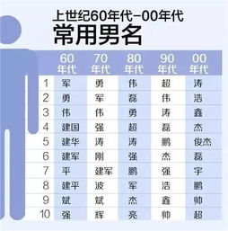 第三步：考虑发音和书写便利度