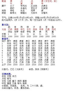 八字排盘如何判断短命？