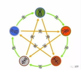 五行穿衣法如何正确运用以达到五行平衡？