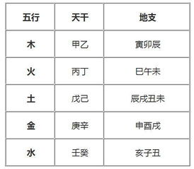 三、 一步步手把手教你查日支和时支（烂到极致版）