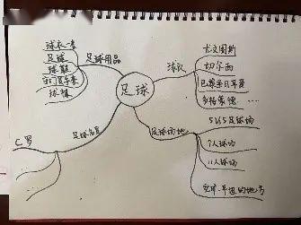 读书有风水一说吗,读书厉害的风水位