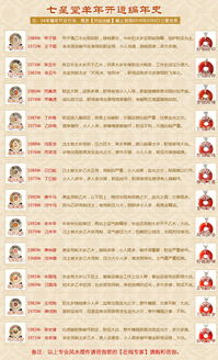 1979年天枰女2016年每月运势如何？