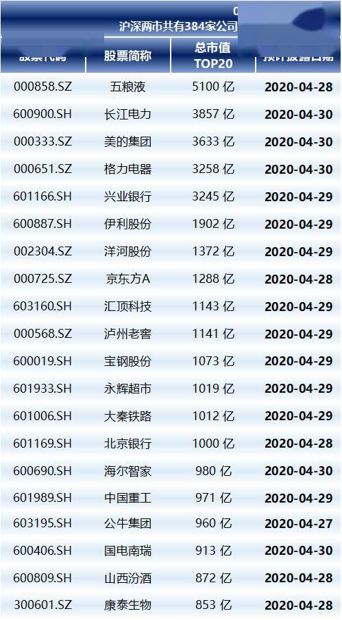 为什么要选在这个奇怪的时间点？