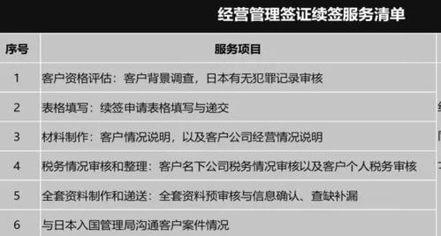 一、 签证申请概述