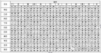 三、  速查表的各种“玄学”