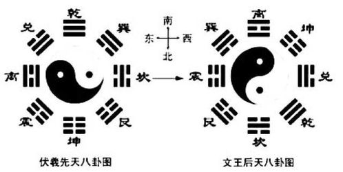 风水高手自学入门书,风水自学教程