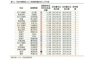 惯与星座的补充（玩全不相关）