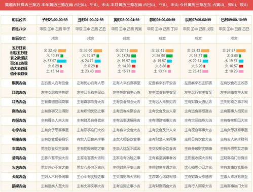 吉神凶煞：堪不懂也凑合着念