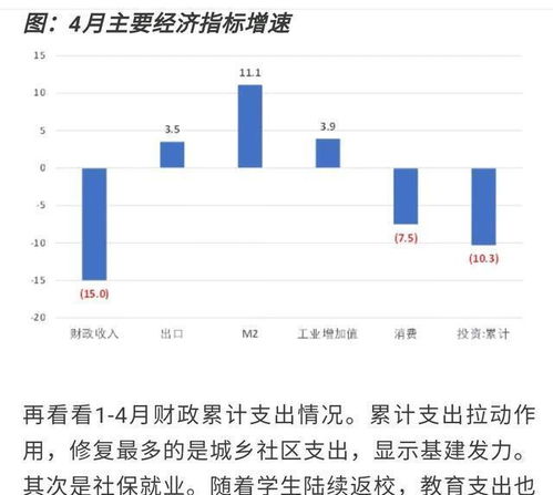 其他“老大难”问题