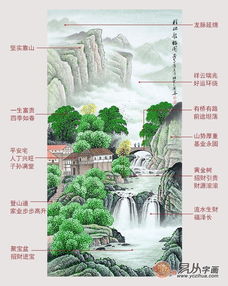 kan风水买什么书,kan风水什么房子Zui旺财