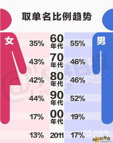 开场白：到底该怎么给娃起名啊？