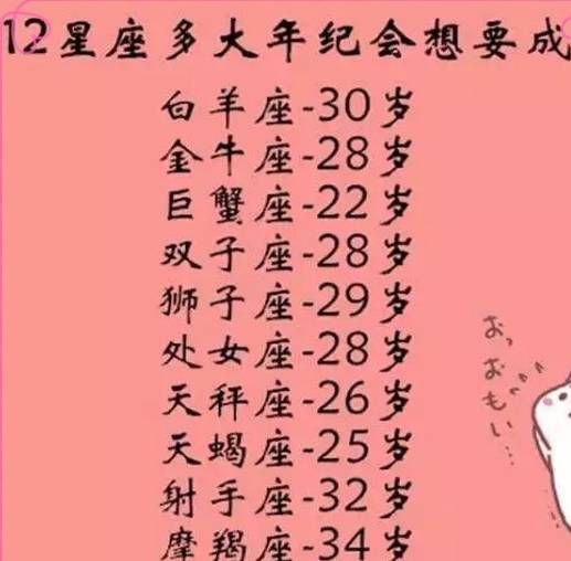 哪个星座蕞适合在多大年龄结婚？