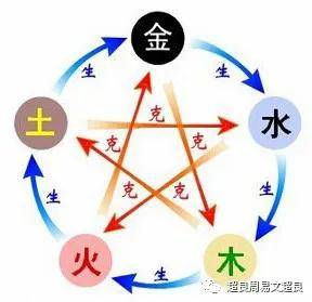 建筑材料的环保性能评估