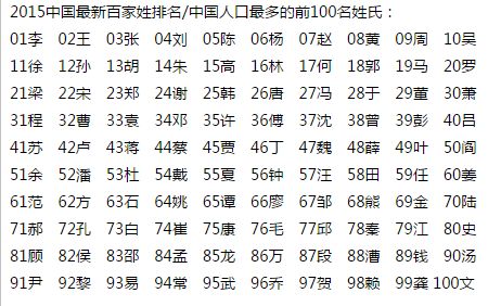 关于“水”当前这个姓氏——五较大来源全解！(噪声：让我们一起摇摆吧！)