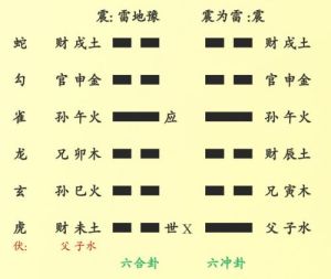 二、 火风鼎卦与婚姻关系运势.