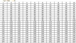 详细吉日表格——赶紧拿小本本记下来