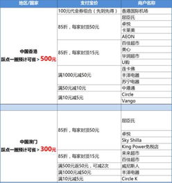 【癫狂第二天】景点大暴走