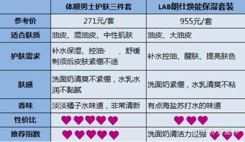 2. 传统方式复古回潮