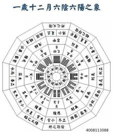 十二长生出水口,风水中的十二长生水法