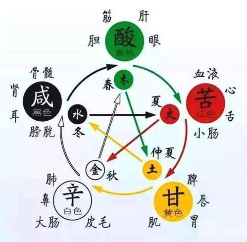 第一步：先搞清楚到底缺哪些