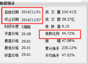 技巧四：看合化
