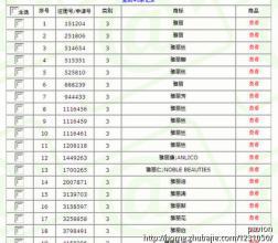 起名的十分沉关键性：让你的化妆品店脱颖而出