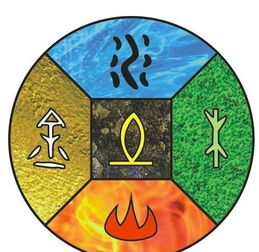 如何判断八字中哪个五行太旺？