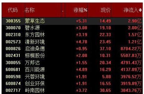 龙：腾飞前的挣扎