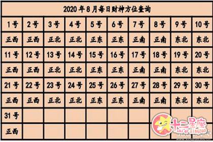 如何查询2019年明日初一财神方位？