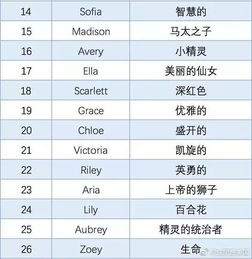 如何将2026年情侣名字改得霸气有内涵，提升匹配度？