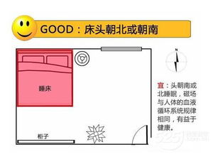 床头朝东风水禁忌大揭秘：2026年运势预警！