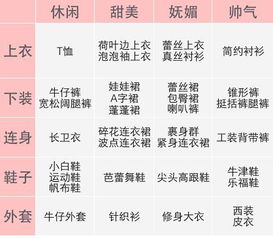今日五行穿衣表格如何改写为长尾？