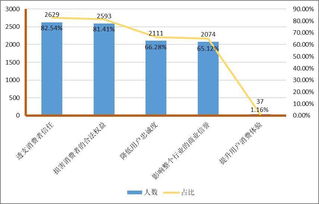 在这个大数据杀熟的时代如何保全钱包