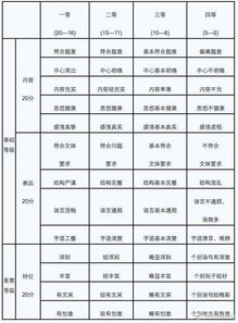 二、 评分体系——自创105分较大法（别太认真实）