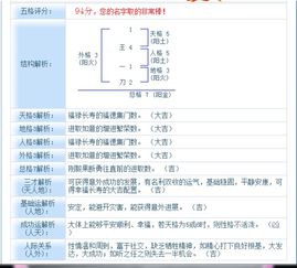 那一些良好听的七个字名字
