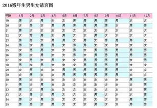2. 咨询专业命理师