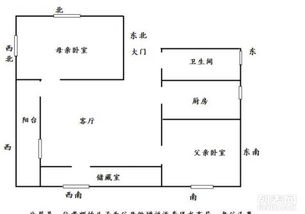 风水布局是否以追求居住舒适度为主要考量因素呢？