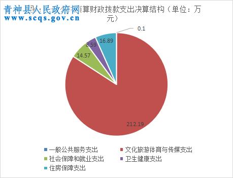 三、 地点选择，心中有数（甚至有点乱）
