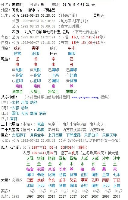 王小玮八字命理分析运势如何？八字排盘算命结果怎样？
