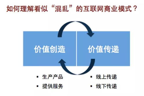 MVP方法迅速验证共享概念有效性（略显测试性质）