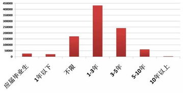 噪音级别：市场价格战与口味争夺