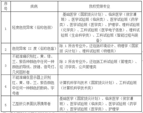 三、风水八卦如何决定办公地点？