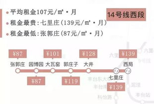 行业数据速览（噪音版）