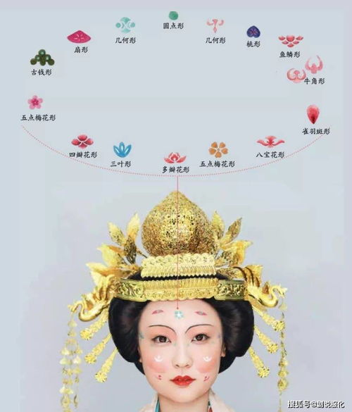 斜红与面靥