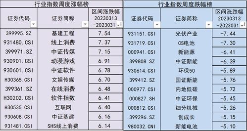 2. 未过生日情况